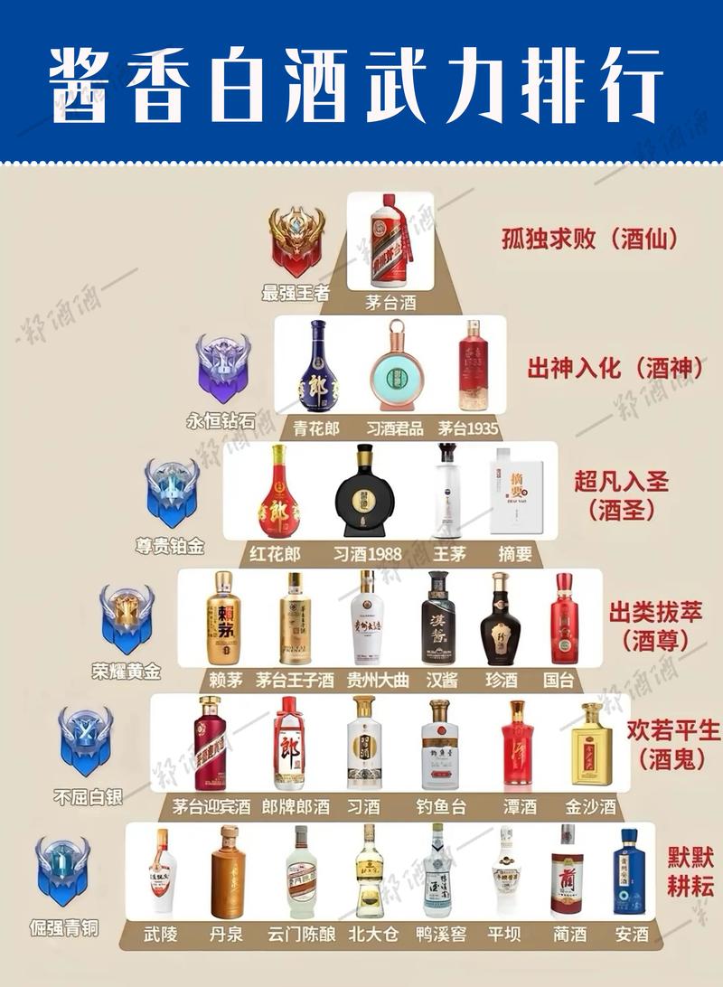 酱香型白酒